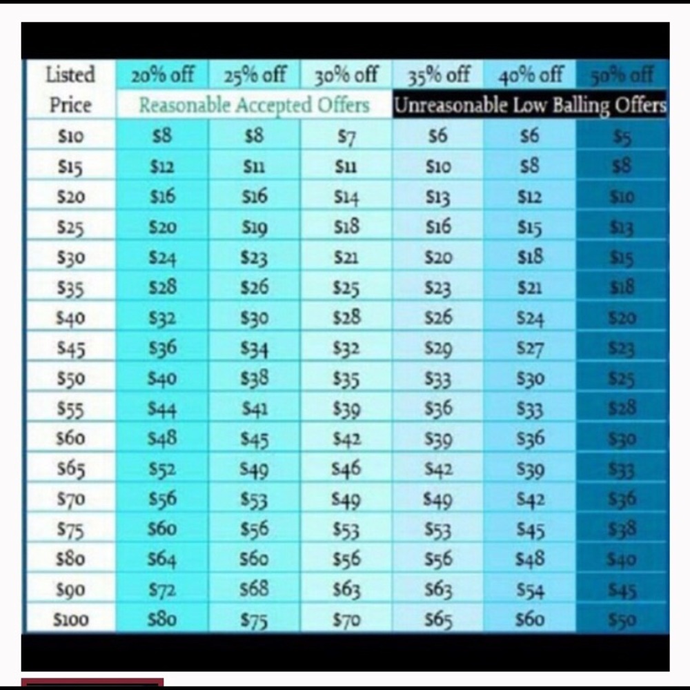 Reasonable offers considered!